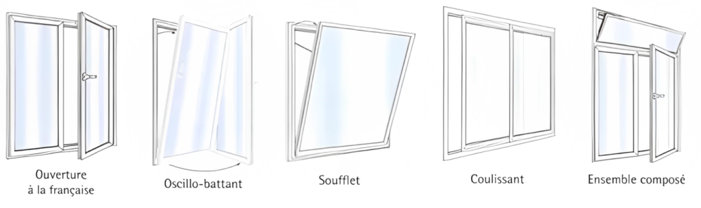 Les différents types de fenêtres